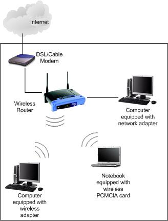 Ethernet Connection on Setting Up Home Wireless Network On Windows Xp Vista 7